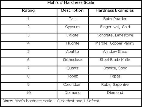 concrete hardness test|concrete hardness chart.